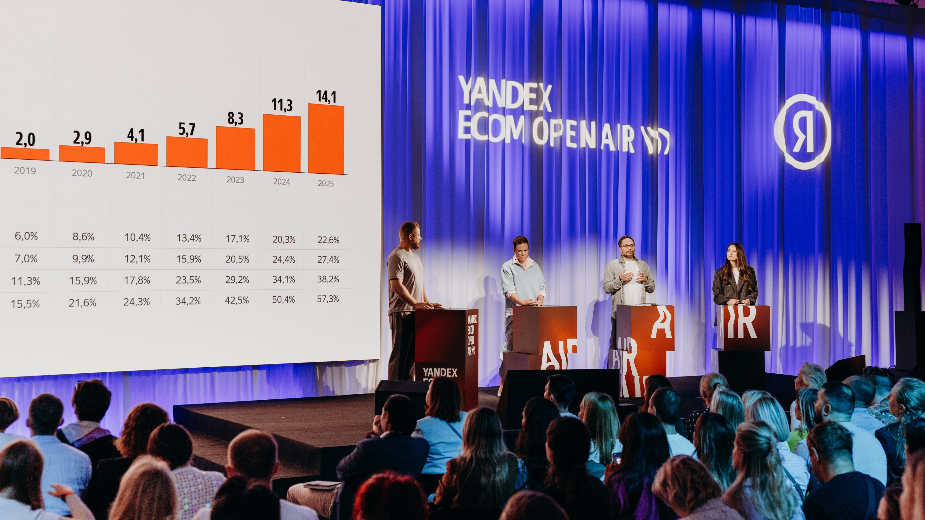 РОМИР рассказал на Yandex Ecom Open Air, как меняется российский покупатель