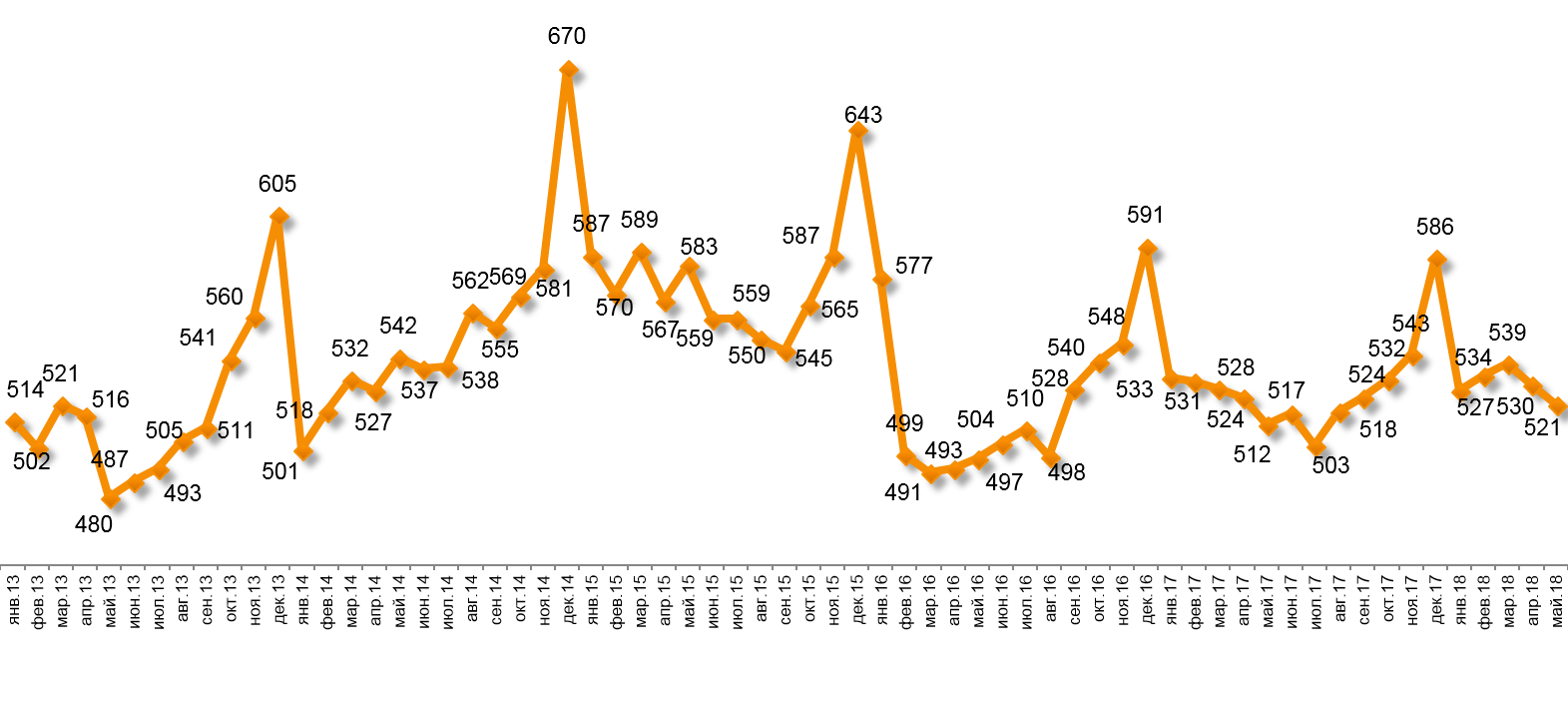Средний чек