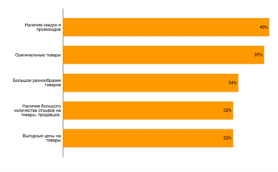 Величина среднего чека