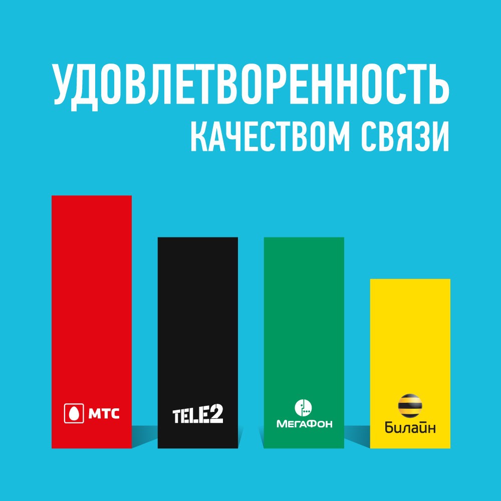 Качество связи