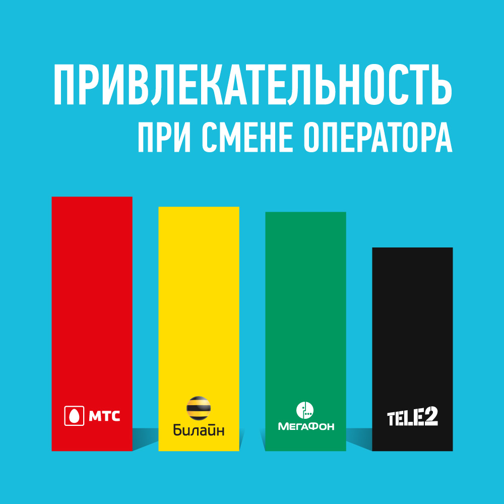 Мобильный оператор