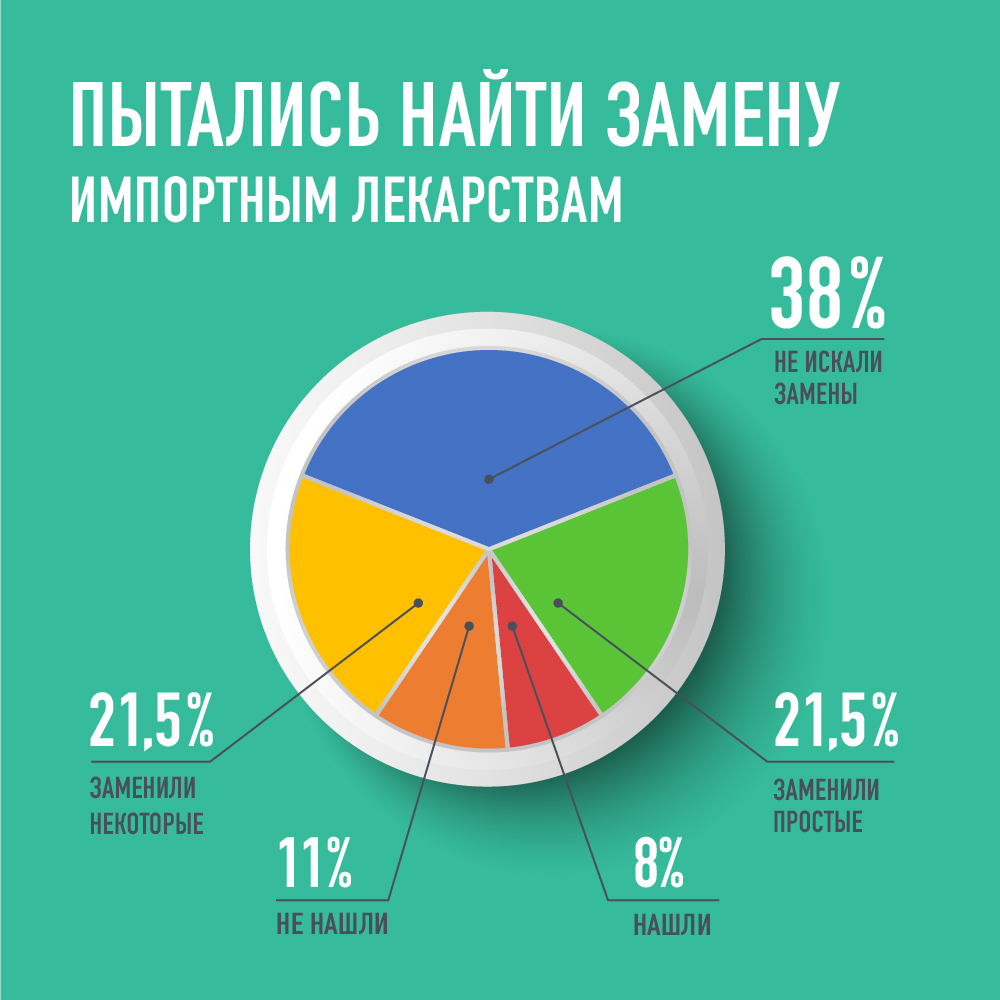 Замена импортных лекарств