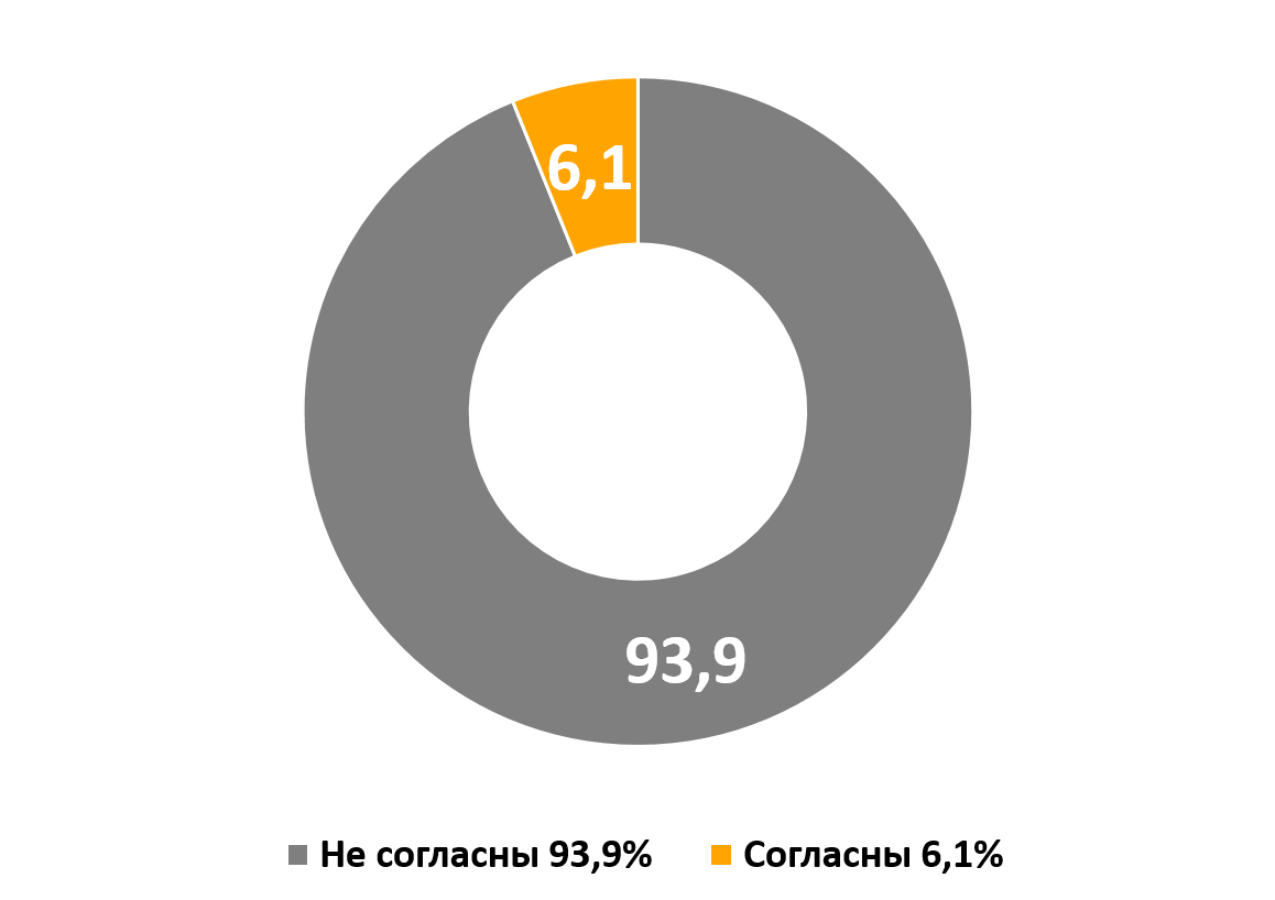 Увеличение размера пенсий Увеличение размера пенсий