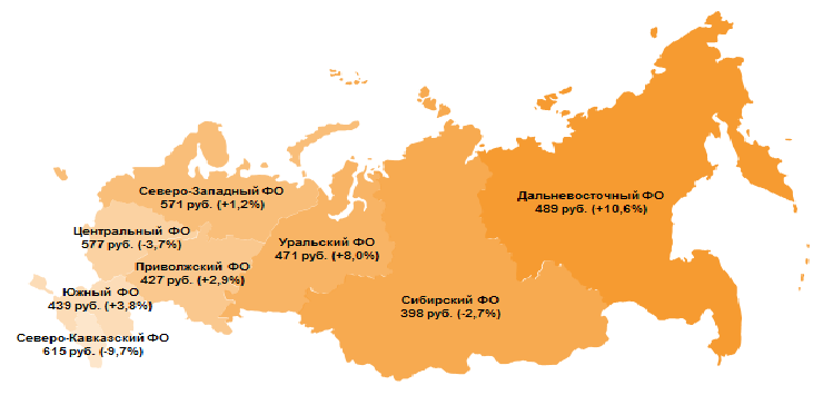 Средний чек по округам