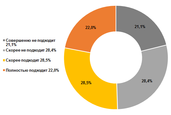 Количество россиян, которые стараются не есть соль