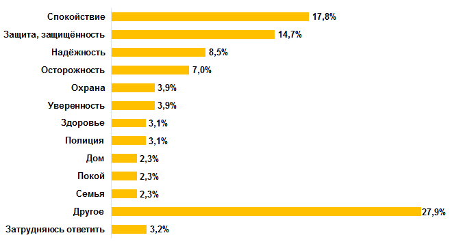 Что для Вас безопасность Что для Вас безопасность