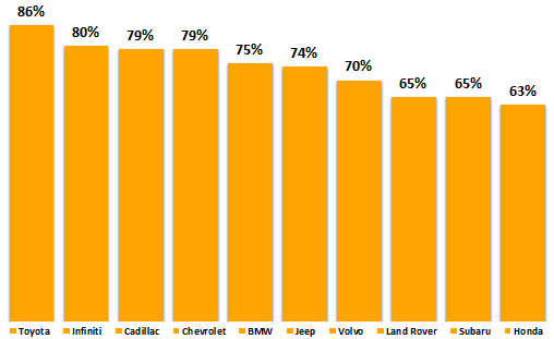 Индекс лояльности (NPS) Индекс лояльности (NPS)