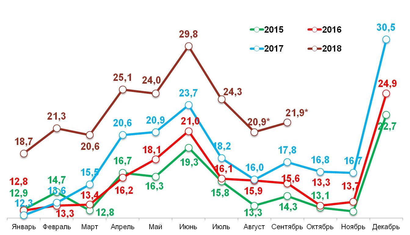 «Свободные деньги» домохозяйств в 2015-2018 гг.. «Свободные деньги» домохозяйств в 2015-2018 гг..