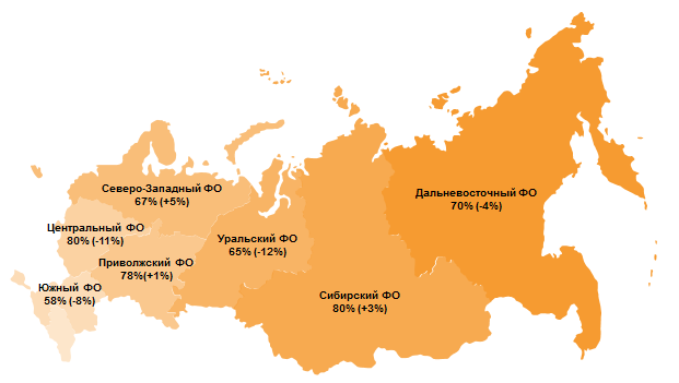 Уровень удовлетворённости работой в регионах России