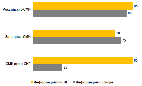 Источник информации (СМИ) для журналистов из России