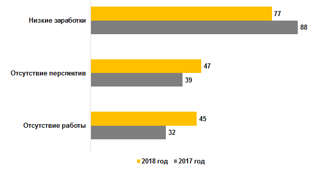 Поиск места работы