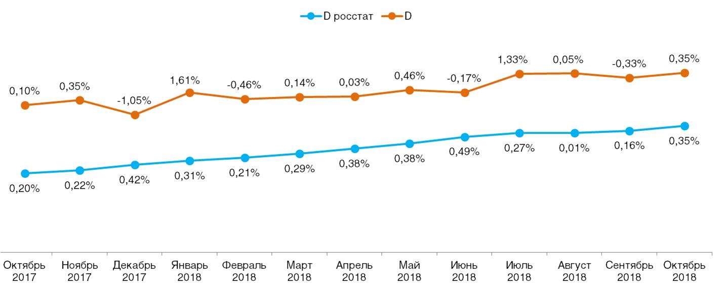 Дефлятор Дефлятор