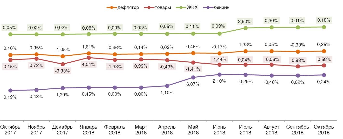 Дефлятор Дефлятор