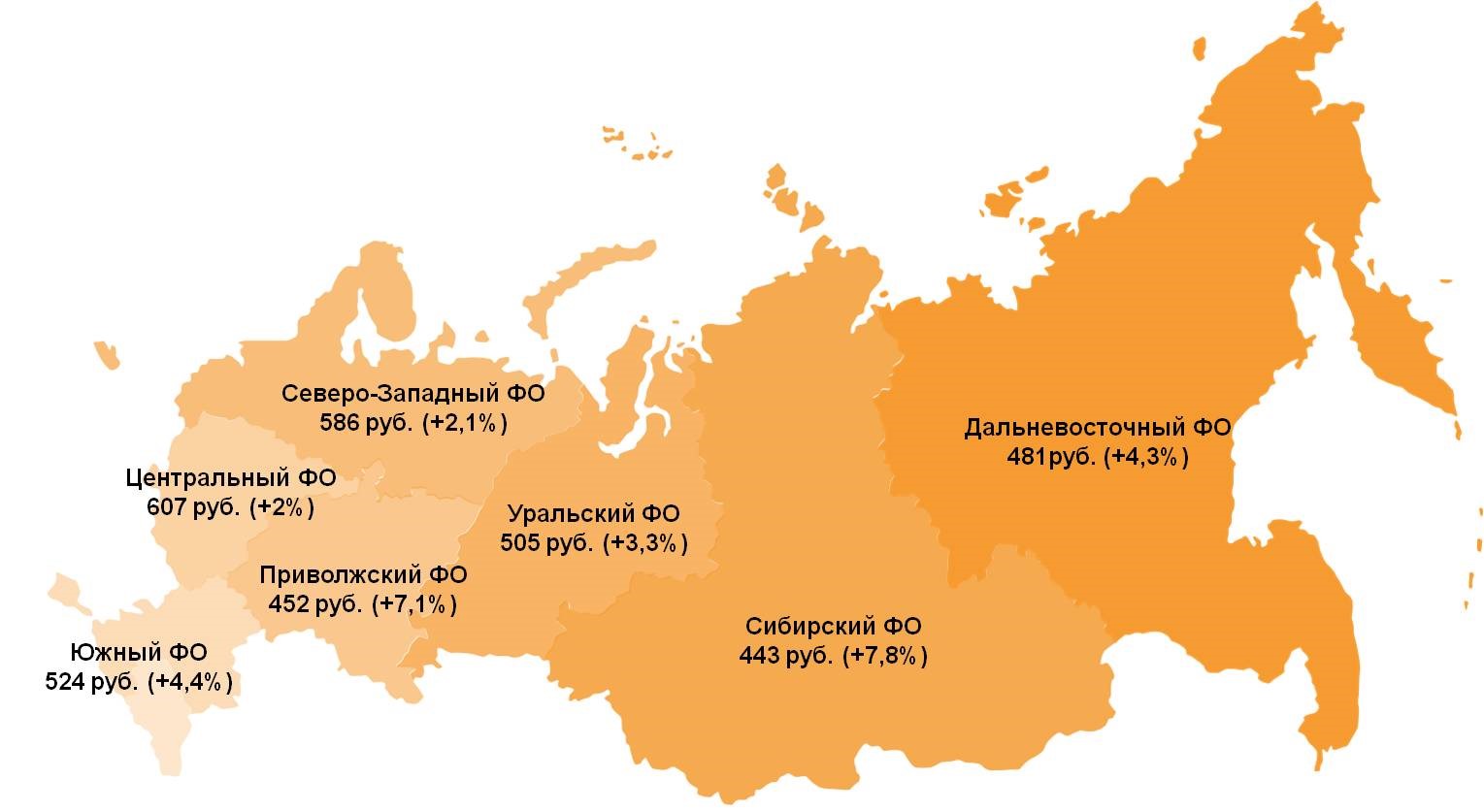 Величина среднего чека по федеральным округам