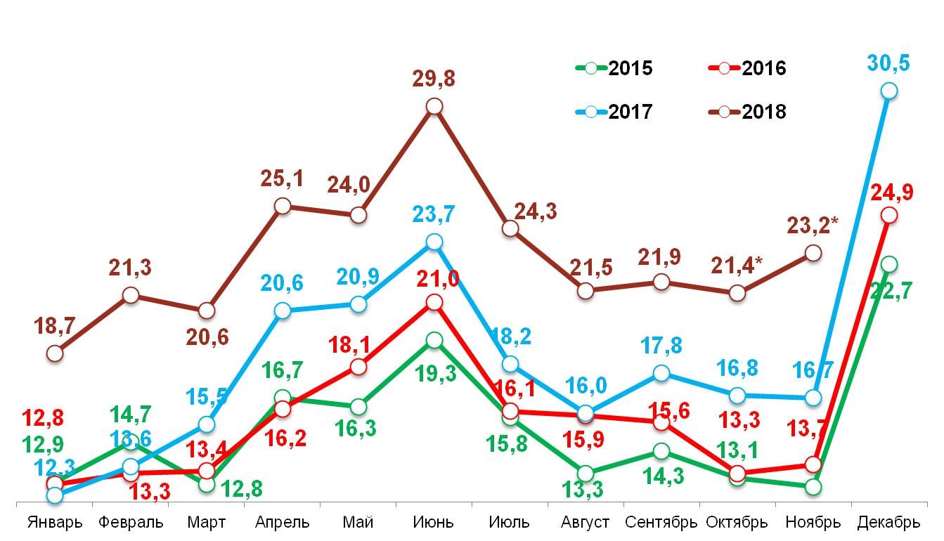 «Свободные деньги» домохозяйств в 2015-2018 гг.. 