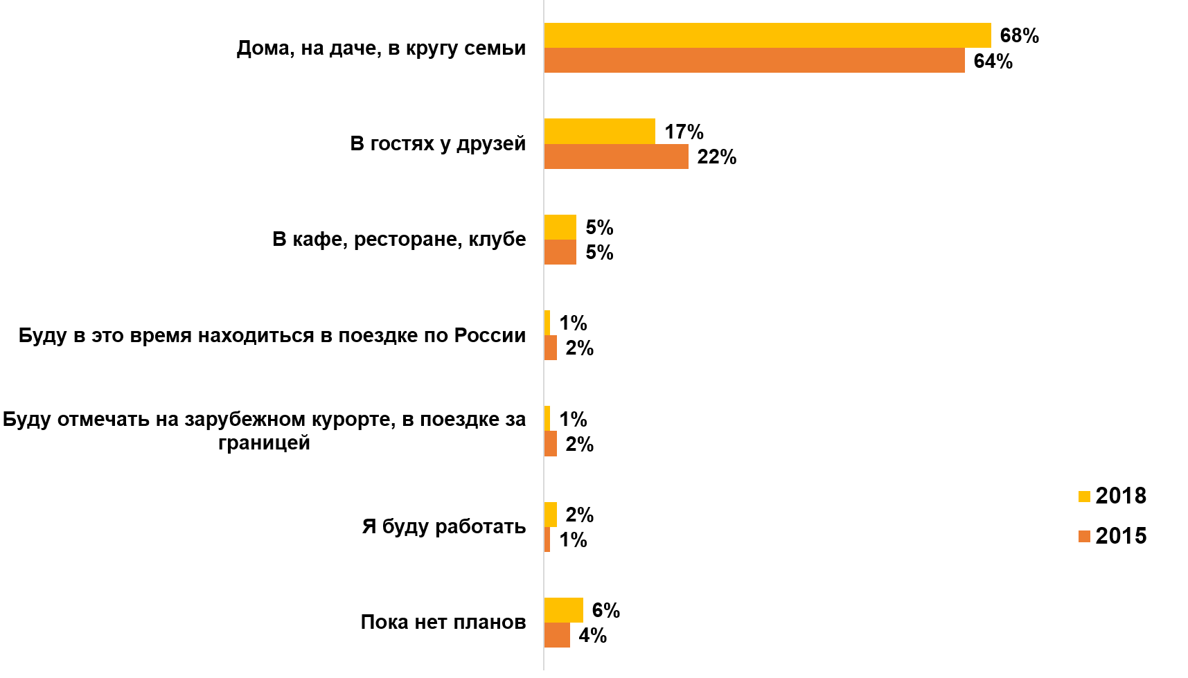 Где вы планируете отмечать Новый год, провести новогоднюю ночь Где вы планируете отмечать Новый год, провести новогоднюю ночь
