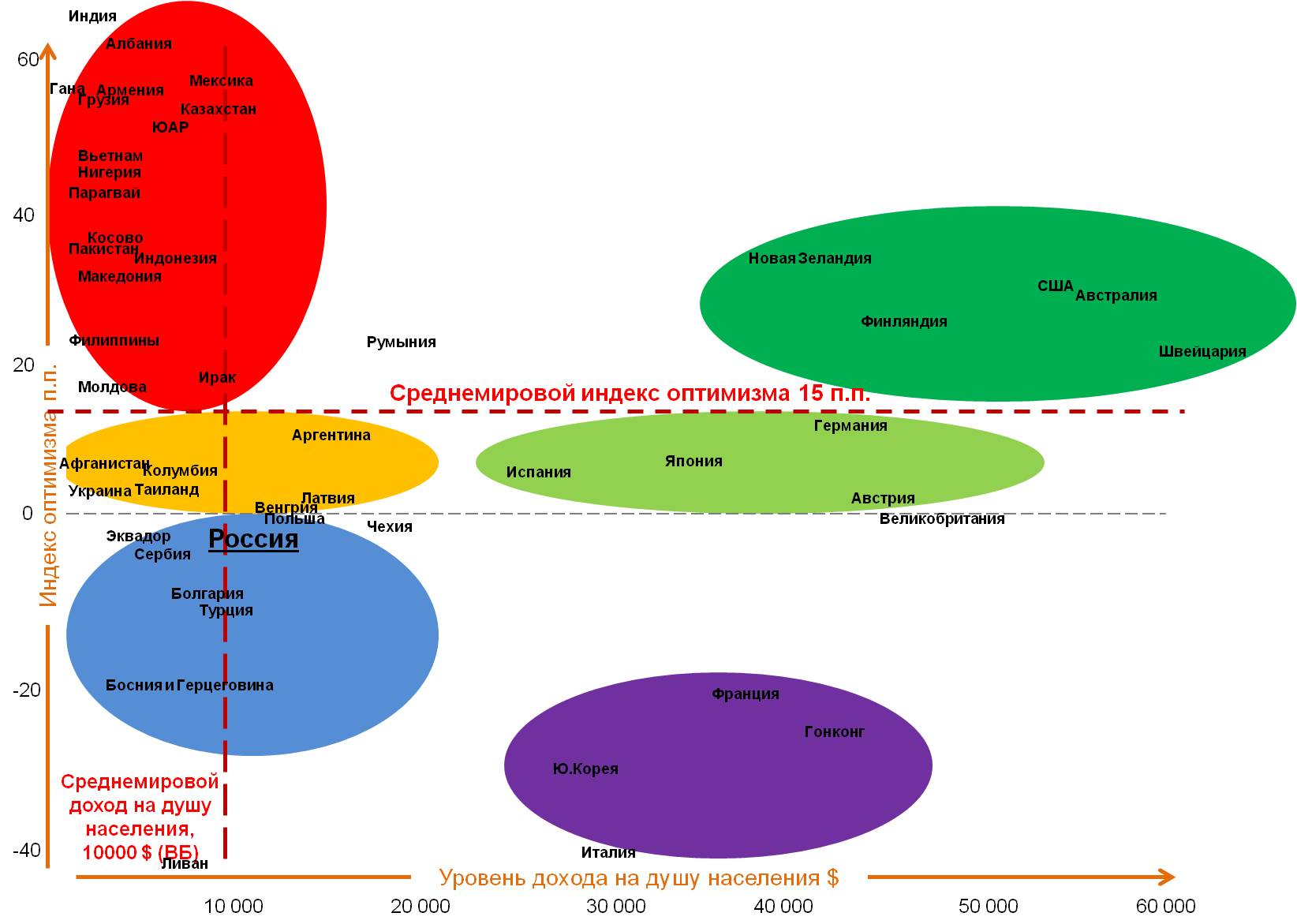 Карта корреляции уровня оптимизма и размера ВВП на душу населения Карта корреляции уровня оптимизма и размера ВВП на душу населения