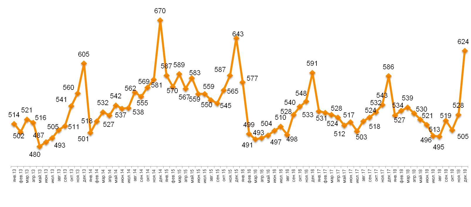 Динамика среднего чека, в рублях Динамика среднего чека, в рублях