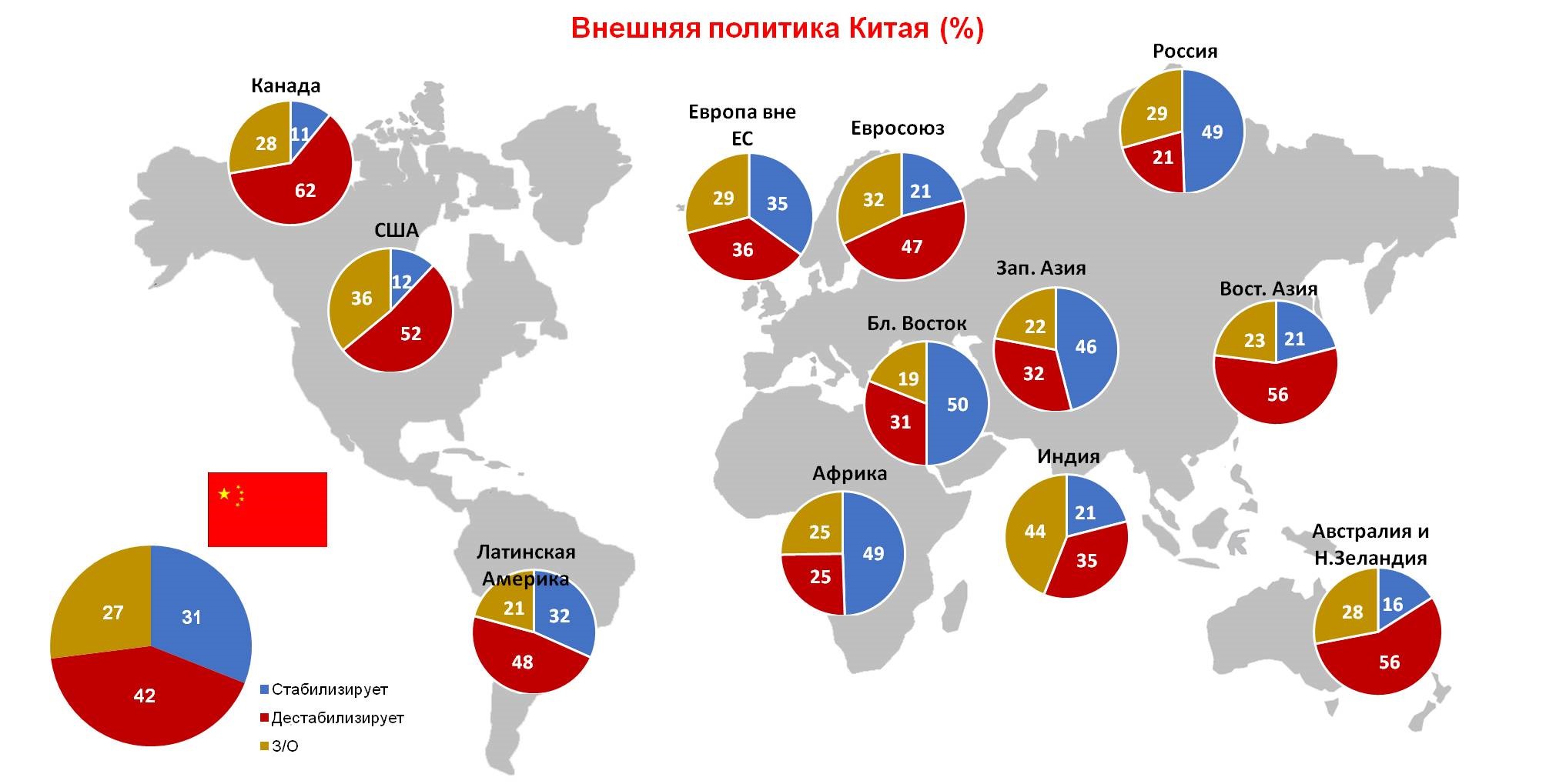 Влияние внешней политики Китая