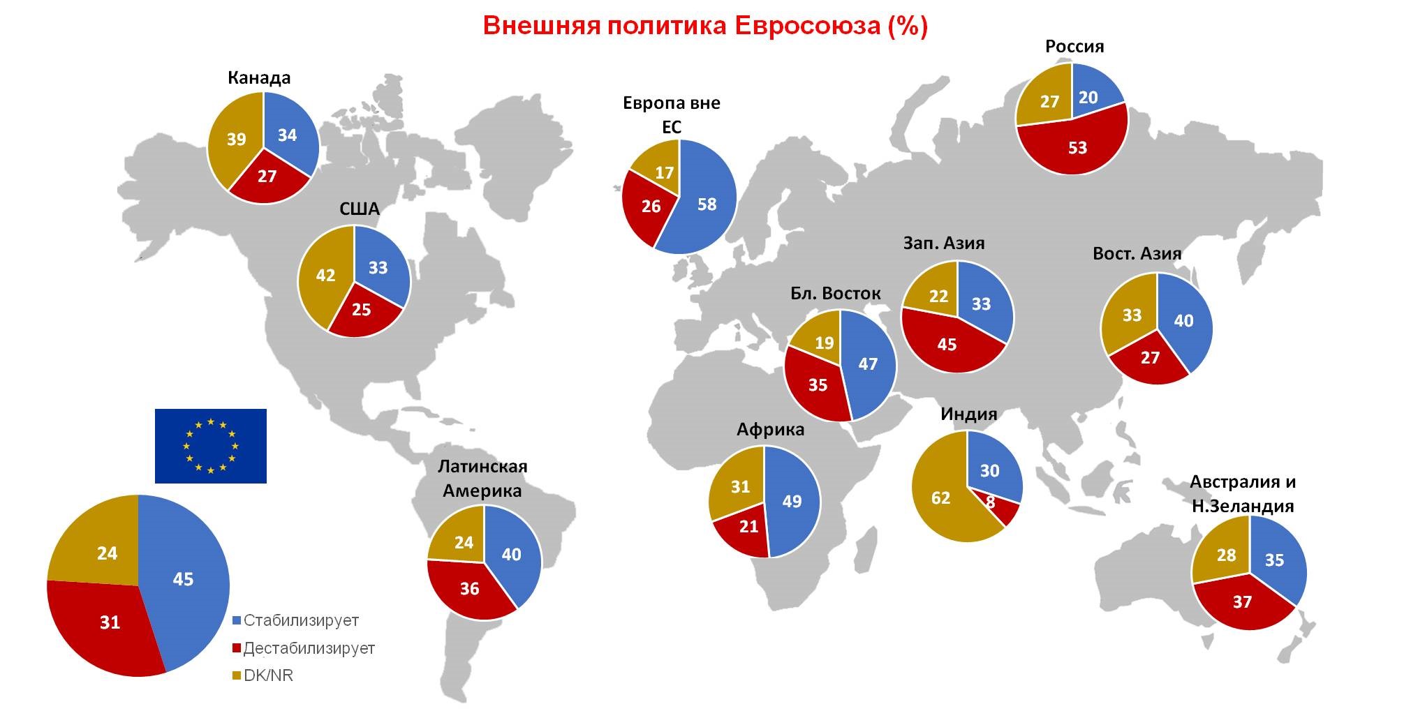 Влияние внешней политики Евросоюза