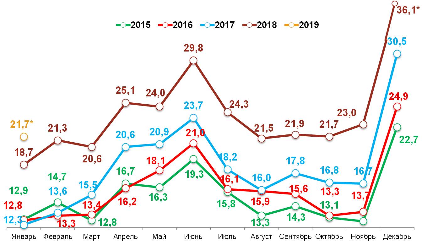 «Свободные деньги» домохозяйств в 2015-2019 гг. «Свободные деньги» домохозяйств в 2015-2019 гг.