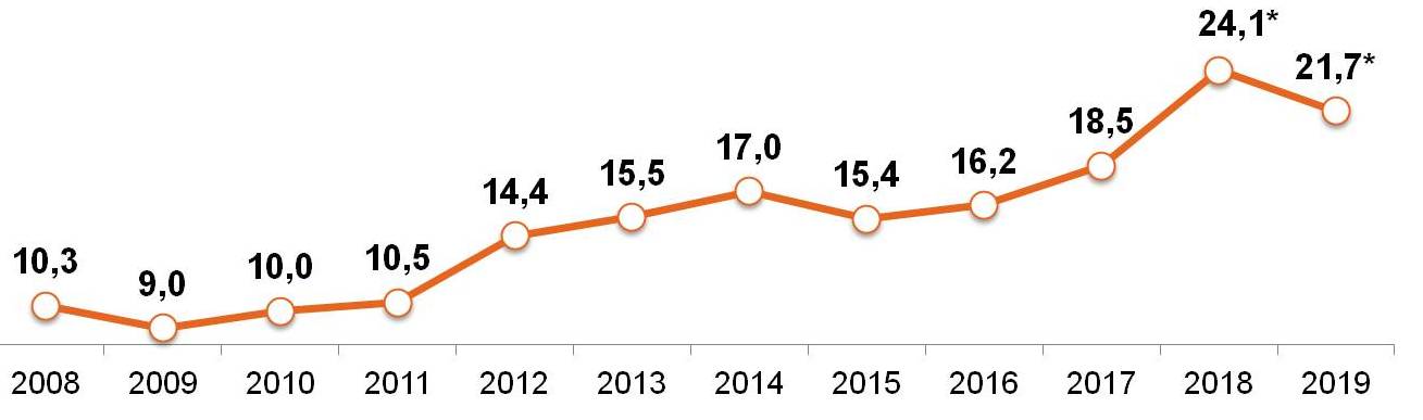 «Свободные деньги» домохозяйств (Россия, города 100 тыс.+) «Свободные деньги» домохозяйств (Россия, города 100 тыс.+)