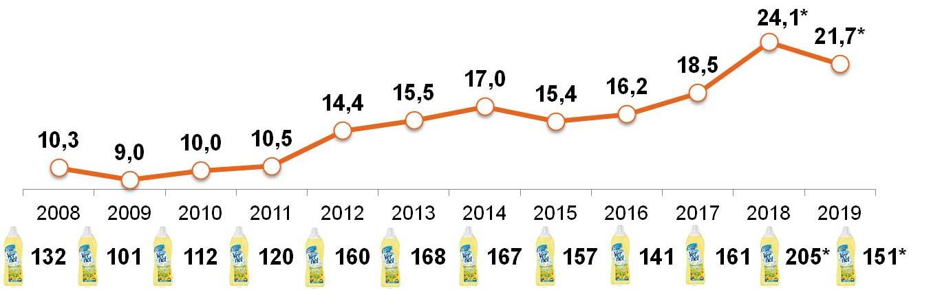 Покупательская способность «свободных денег» домохозяйств Покупательская способность «свободных денег» домохозяйств