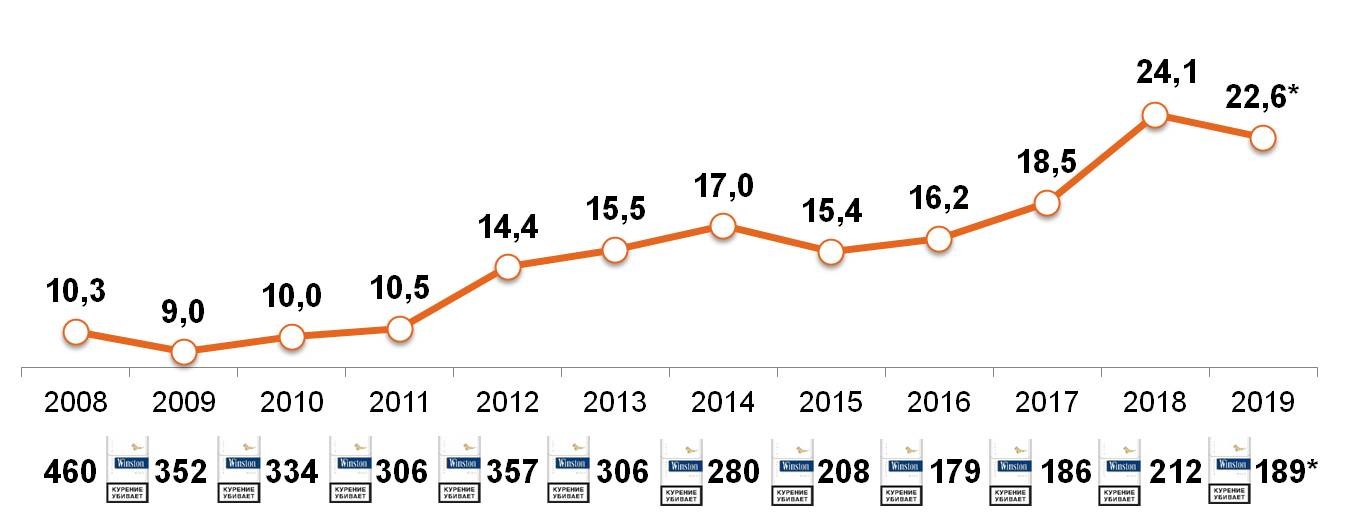 Покупательская способность «свободных денег» домохозяйств