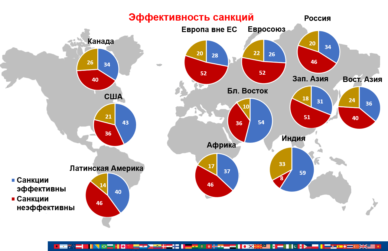 Эффективность санкций