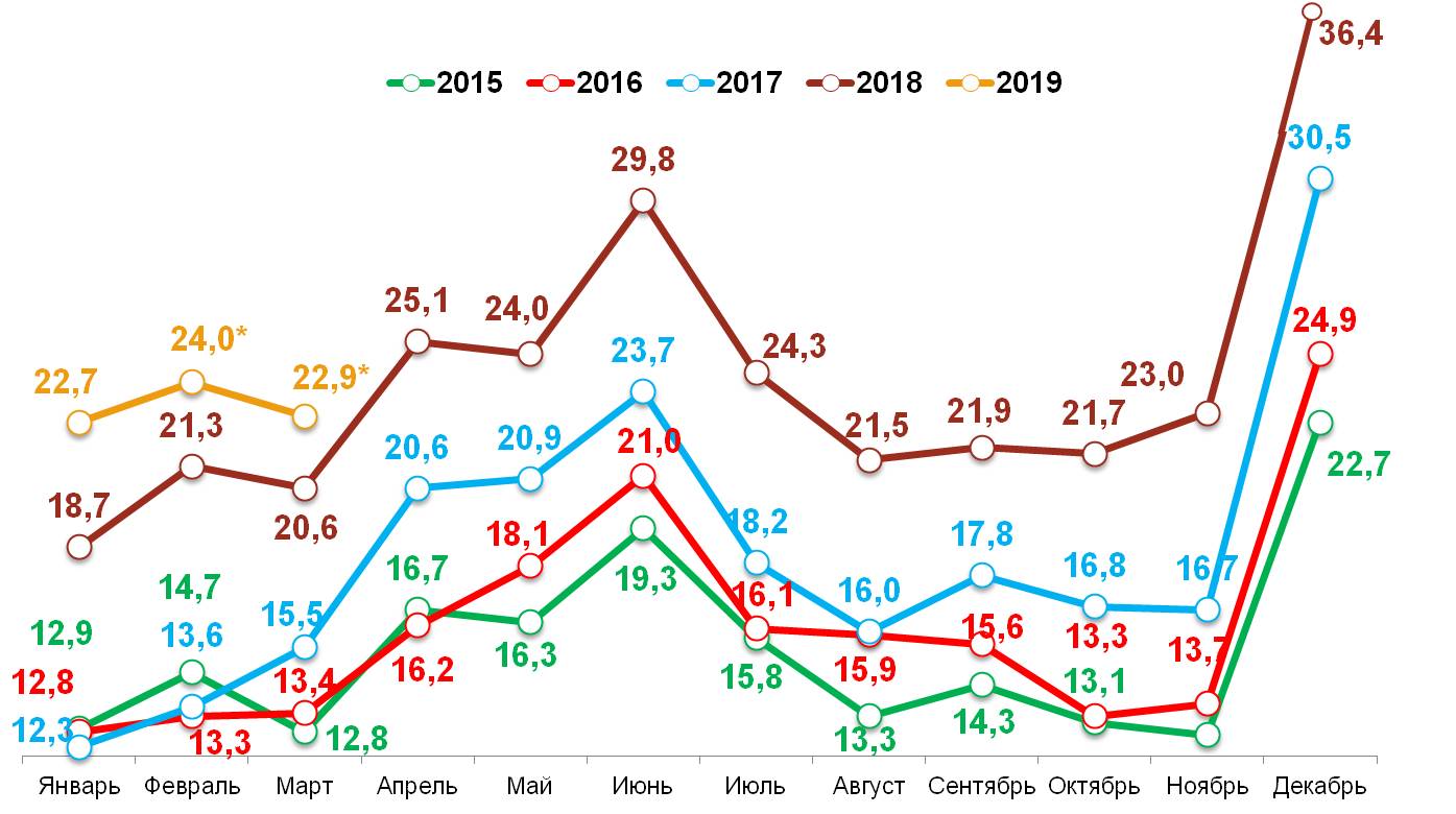 «Свободные деньги» домохозяйств в 2015-2019 гг..