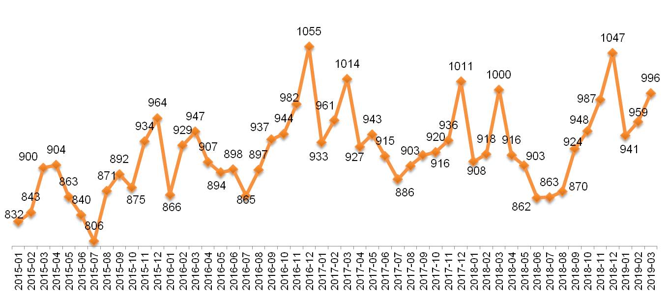 Динамика Индекса «Кофе с Молоком»