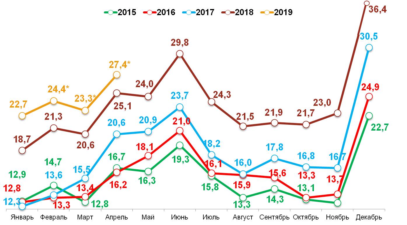 «Свободные деньги» домохозяйств в 2015-2019 гг