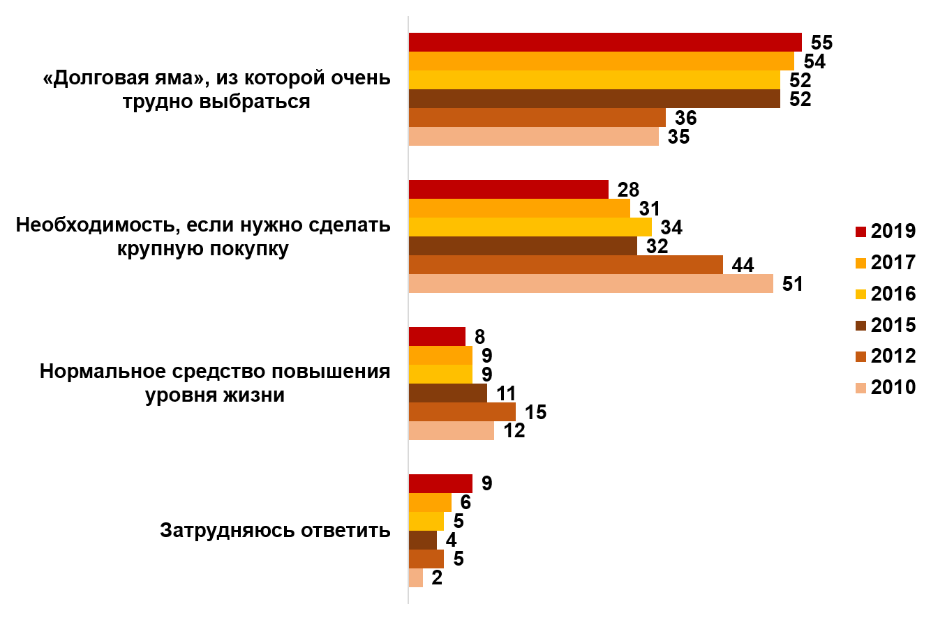 Кредит для Вас – это Кредит для Вас – это…?