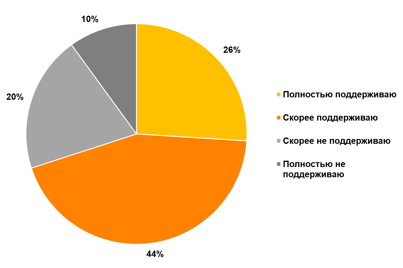 Как Вы относитесь к идее раздельного сбора мусора