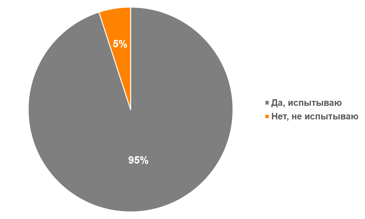 Испытываете ли Вы стресс? Испытываете ли Вы стресс?