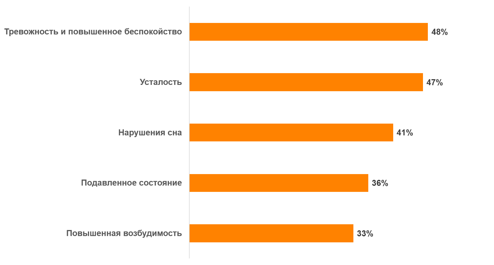 В чем для Вас выражается стресс? В чем для Вас выражается стресс?