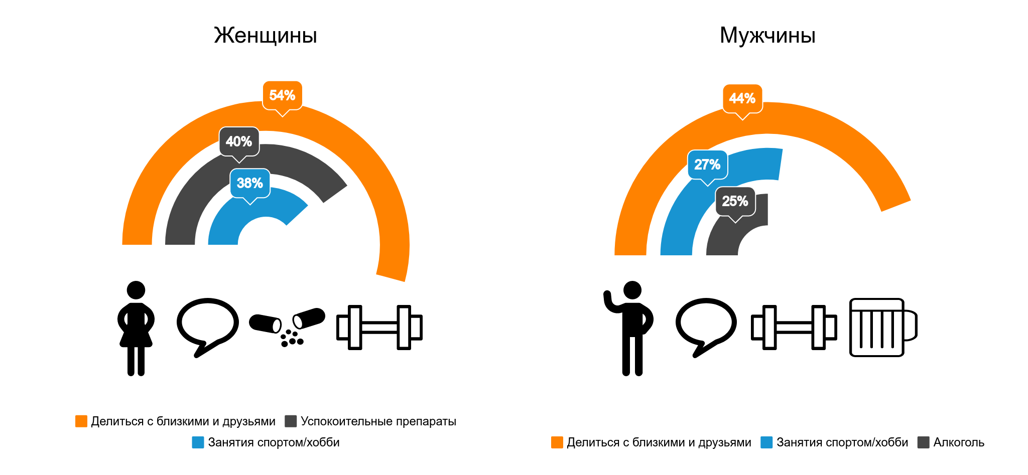 Способы бороться со стрессом. Способы бороться со стрессом.