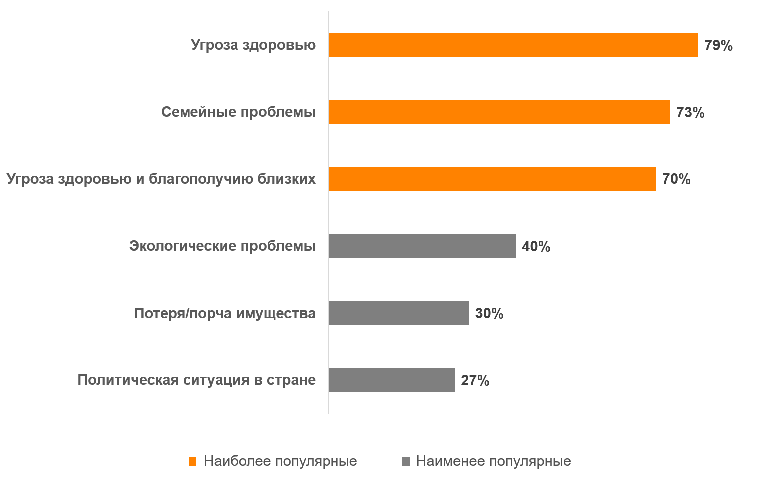 Какие факторы вызывают у Вас стресс? Какие факторы вызывают у Вас стресс?