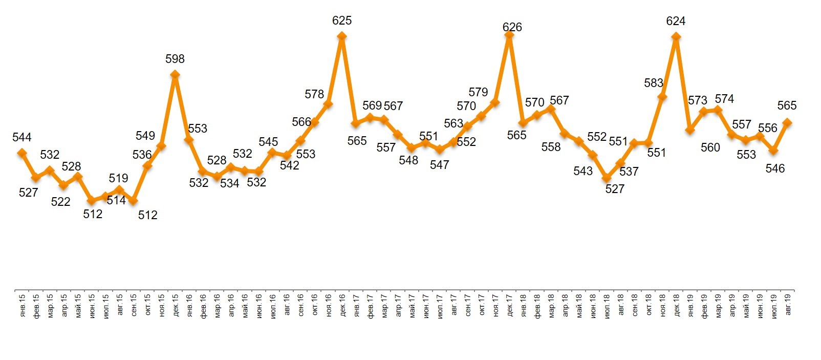 Динамика чека, в рублях Динамика чека, в рублях