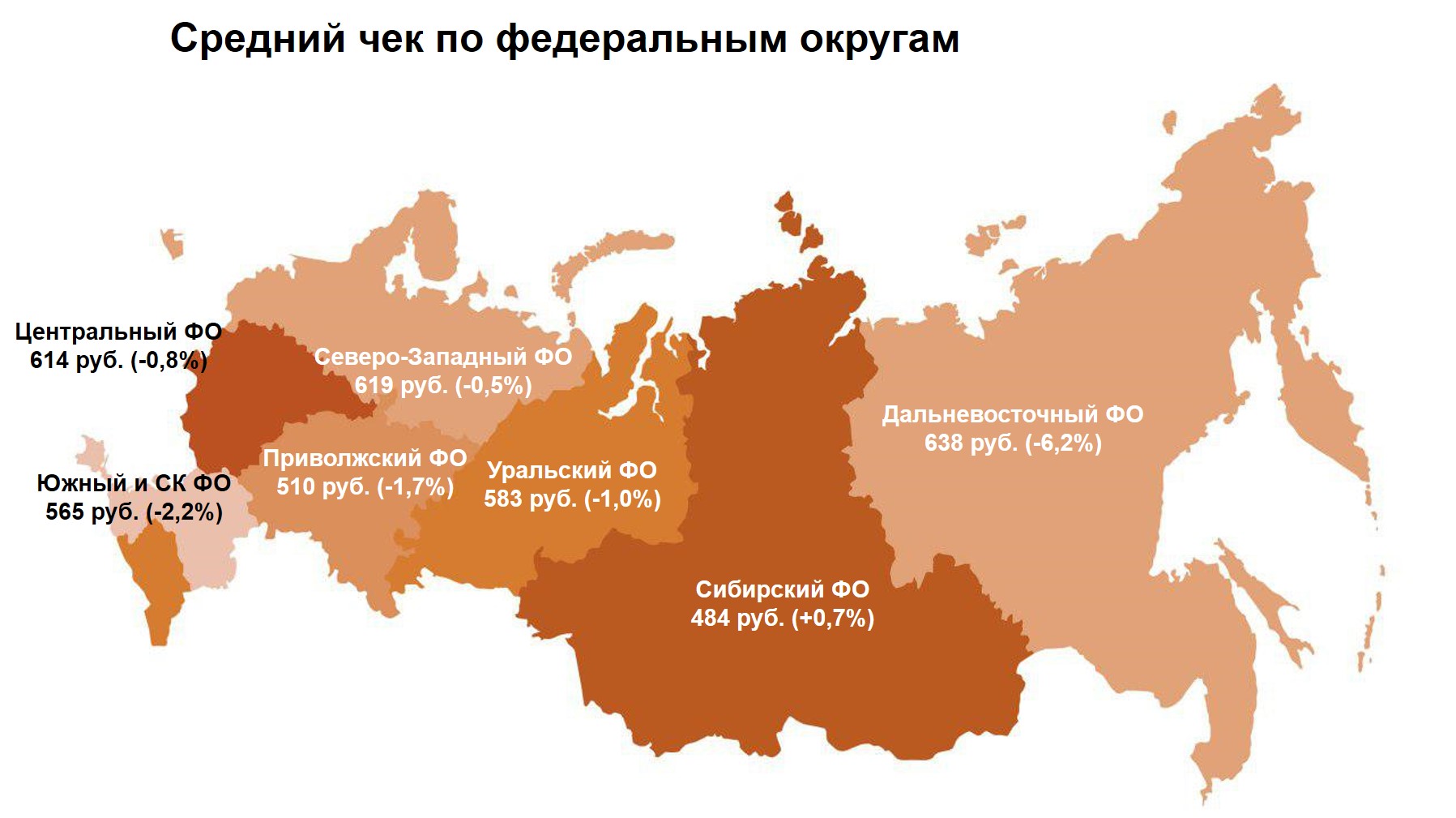 Величина среднего чека по федеральным округам