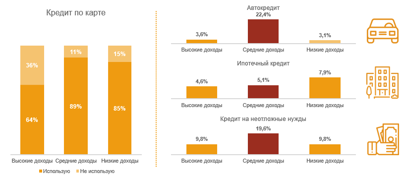 Закредитованность населения