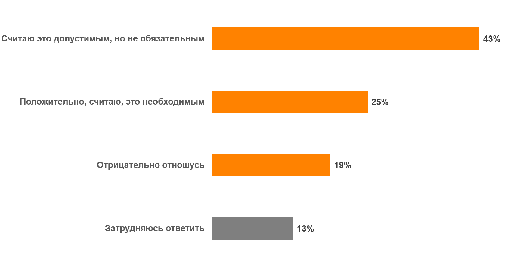 Как Вы относитесь к наличию двойного аккаунта у родителей, который позволяет им следить за тем, какие ресурсы посещает их ребенок?