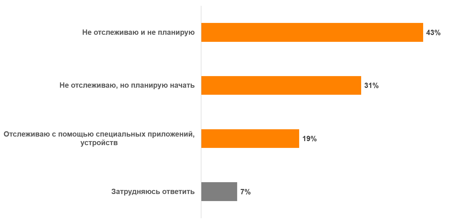 Отслеживаете ли Вы или не отслеживаете перемещения своего ребенка?