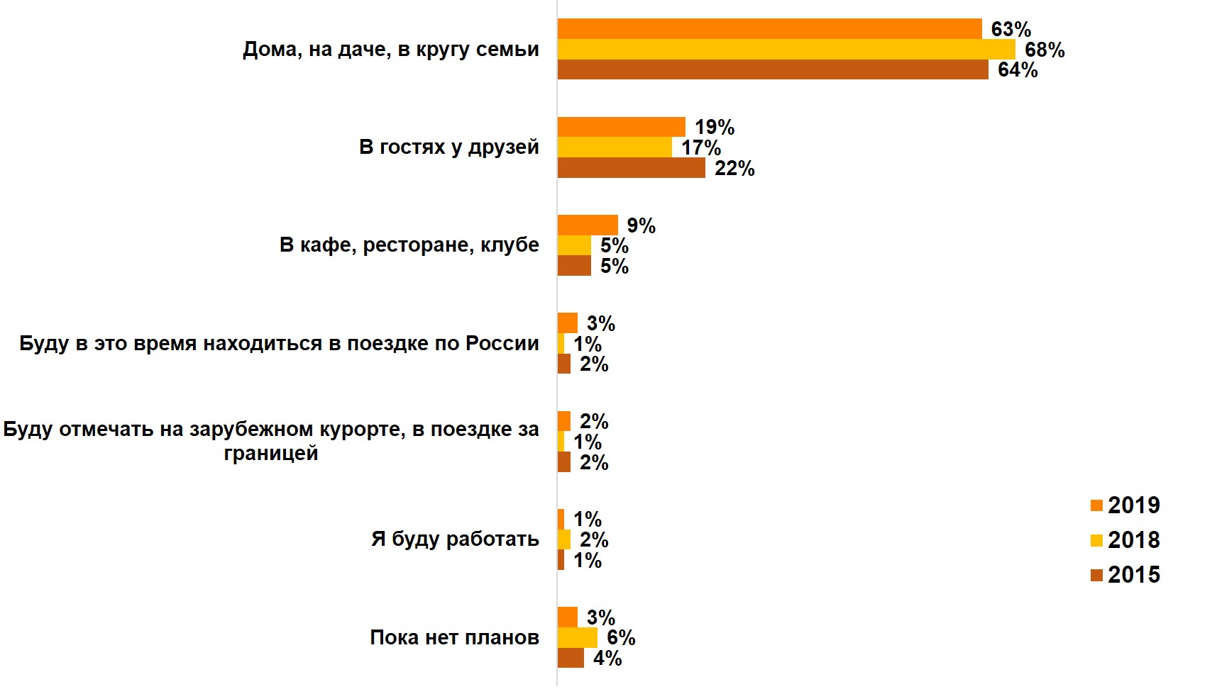 Гистограмма 1. Отметьте, пожалуйста, где Вы планируете отмечать Новый год / провести новогоднюю ночь?