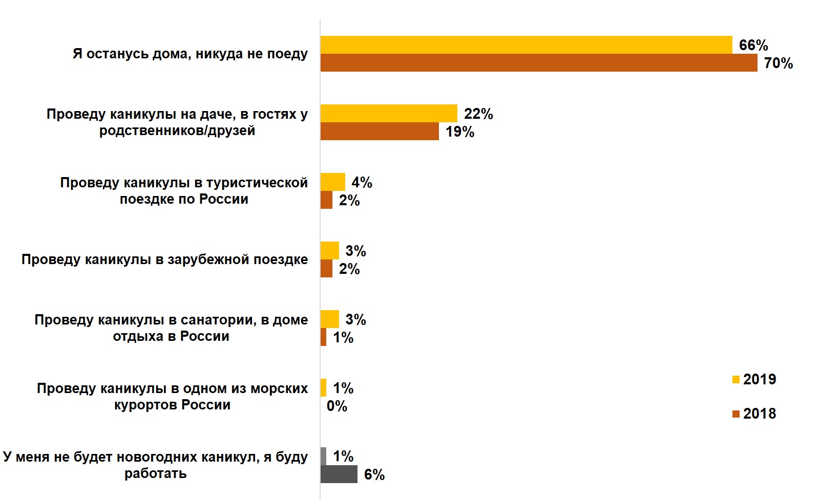 Гистограмма 2. Отметьте, пожалуйста, где Вы планируете провести предстоящие новогодние каникулы?