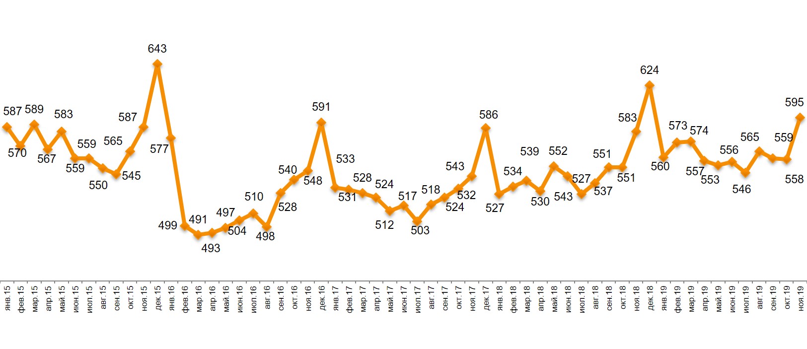 Динамика чека, в рублях