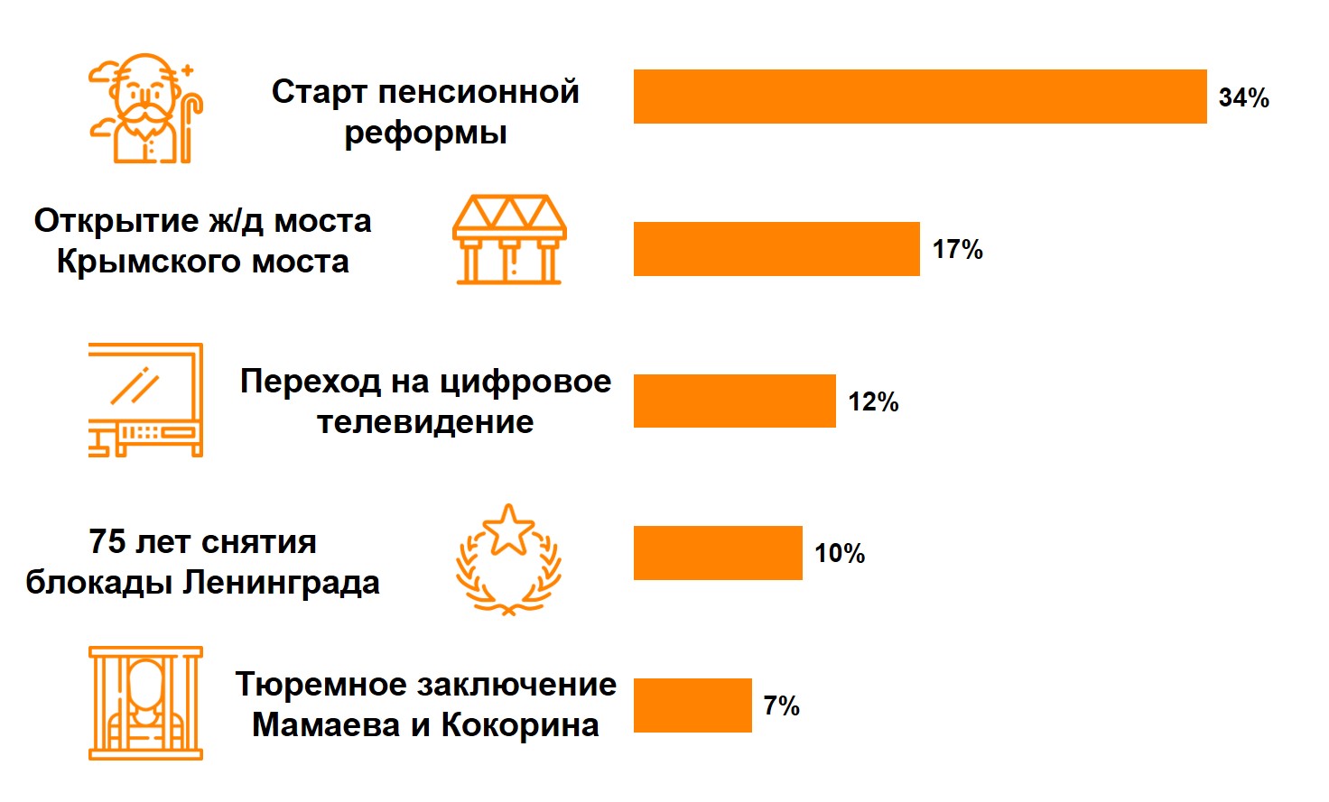 Наиболее значимые события 2019 года в России.