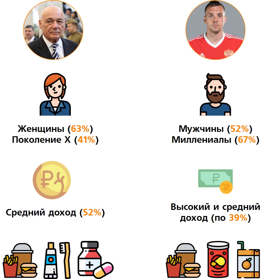 Рейтинг доверия Ромир, Сравнение аудиторий А. Дзюбы и В. Познера.