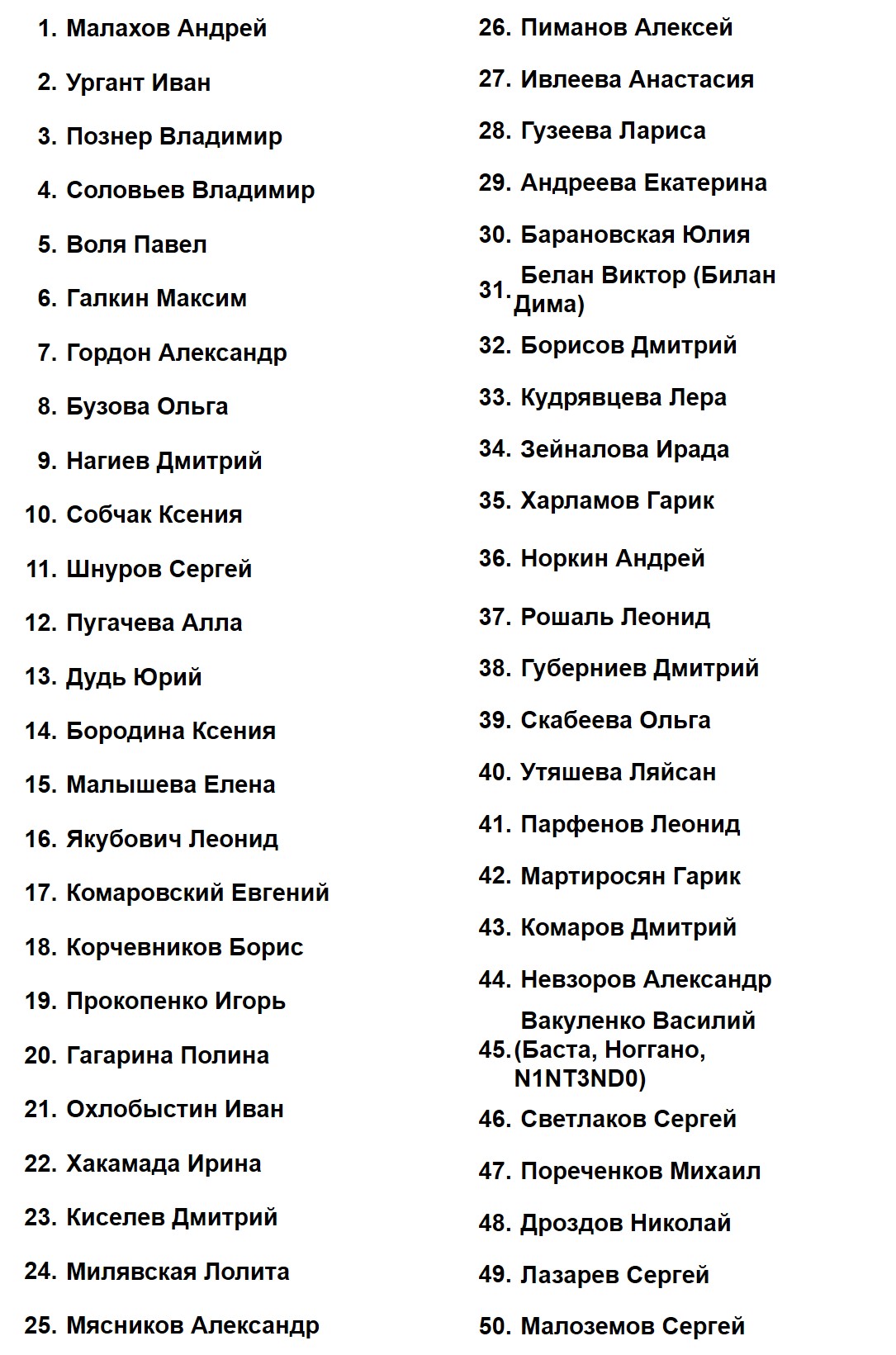 Рейтинг доверия Ромир, ТОП-40 в категории Медиа, География: Россия 100+