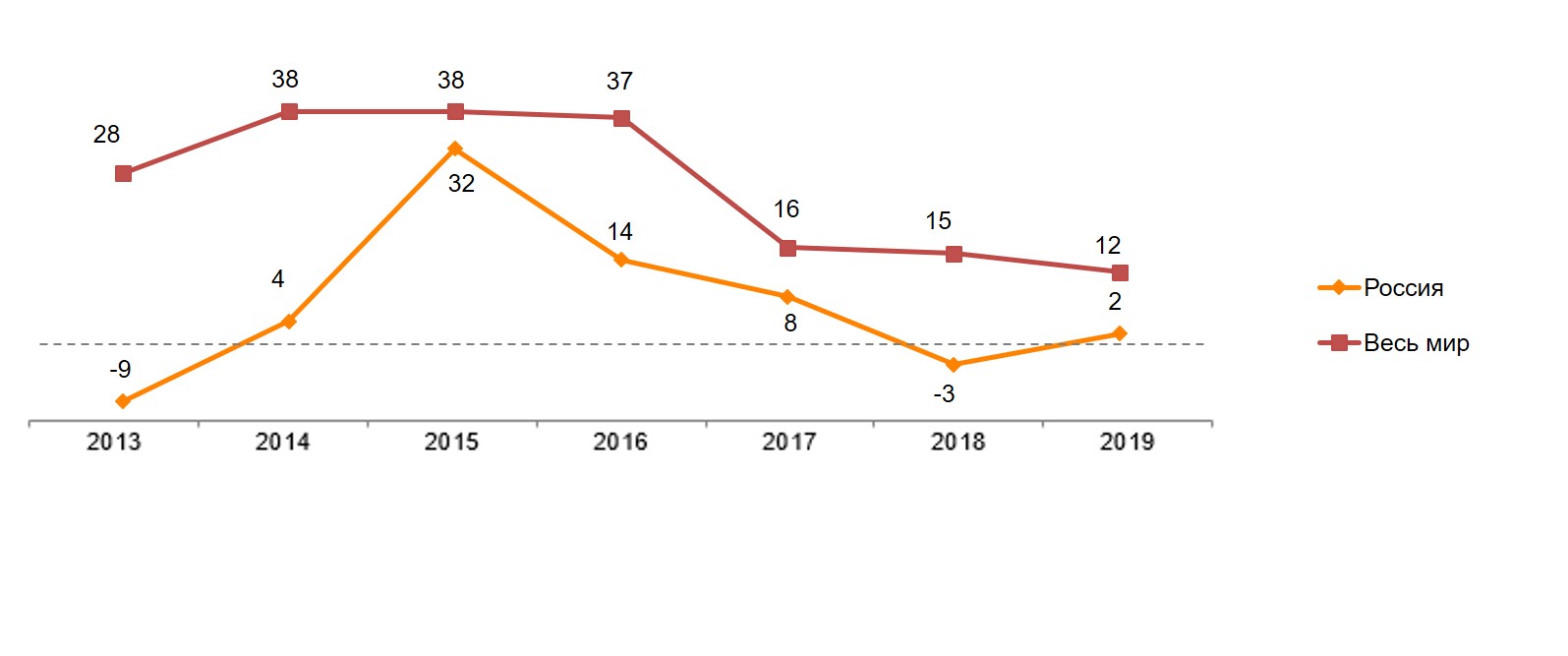 Индекс оптимизма в России и в мире.